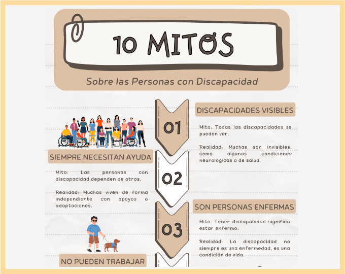 06-26_10mitossobreladiscapacidad-mini.jpg