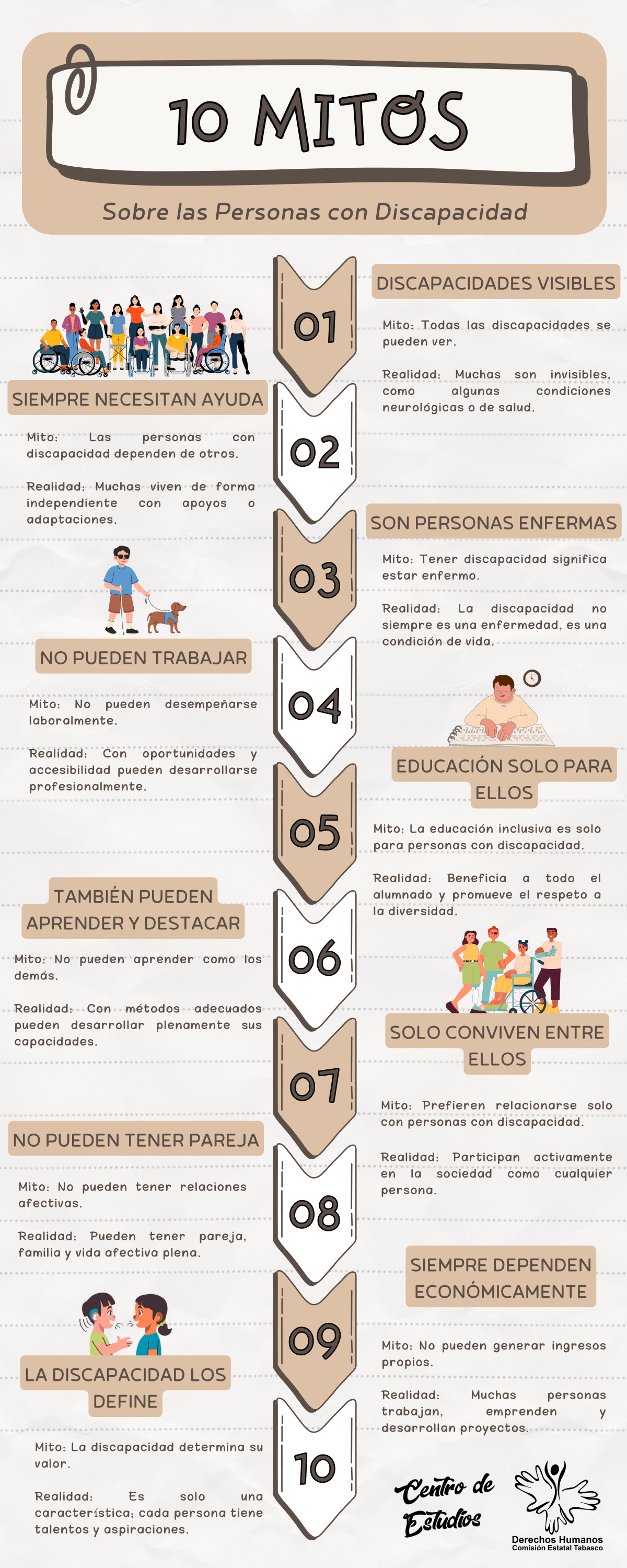 06_26--10_Mitos_Sobre_la_Discapacidad.jpg